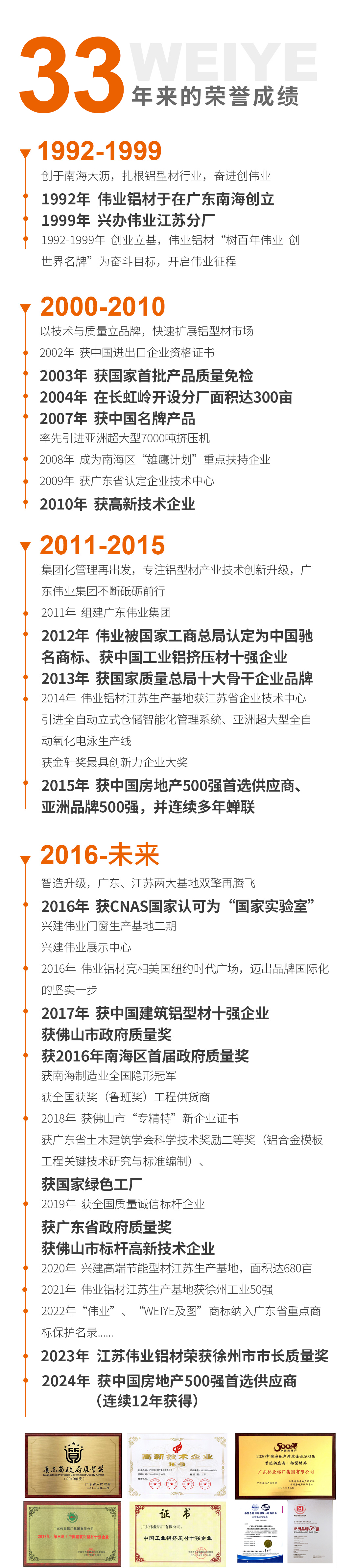 偉業(yè)簡介_06.jpg