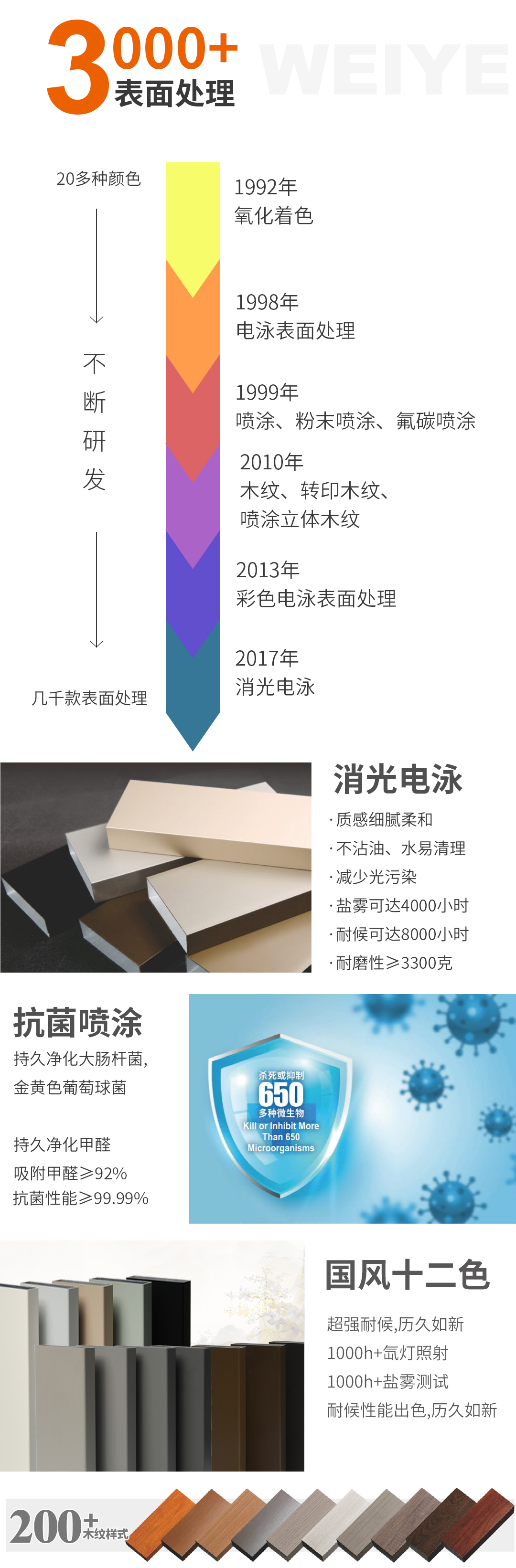 偉業(yè)簡介2_05.jpg