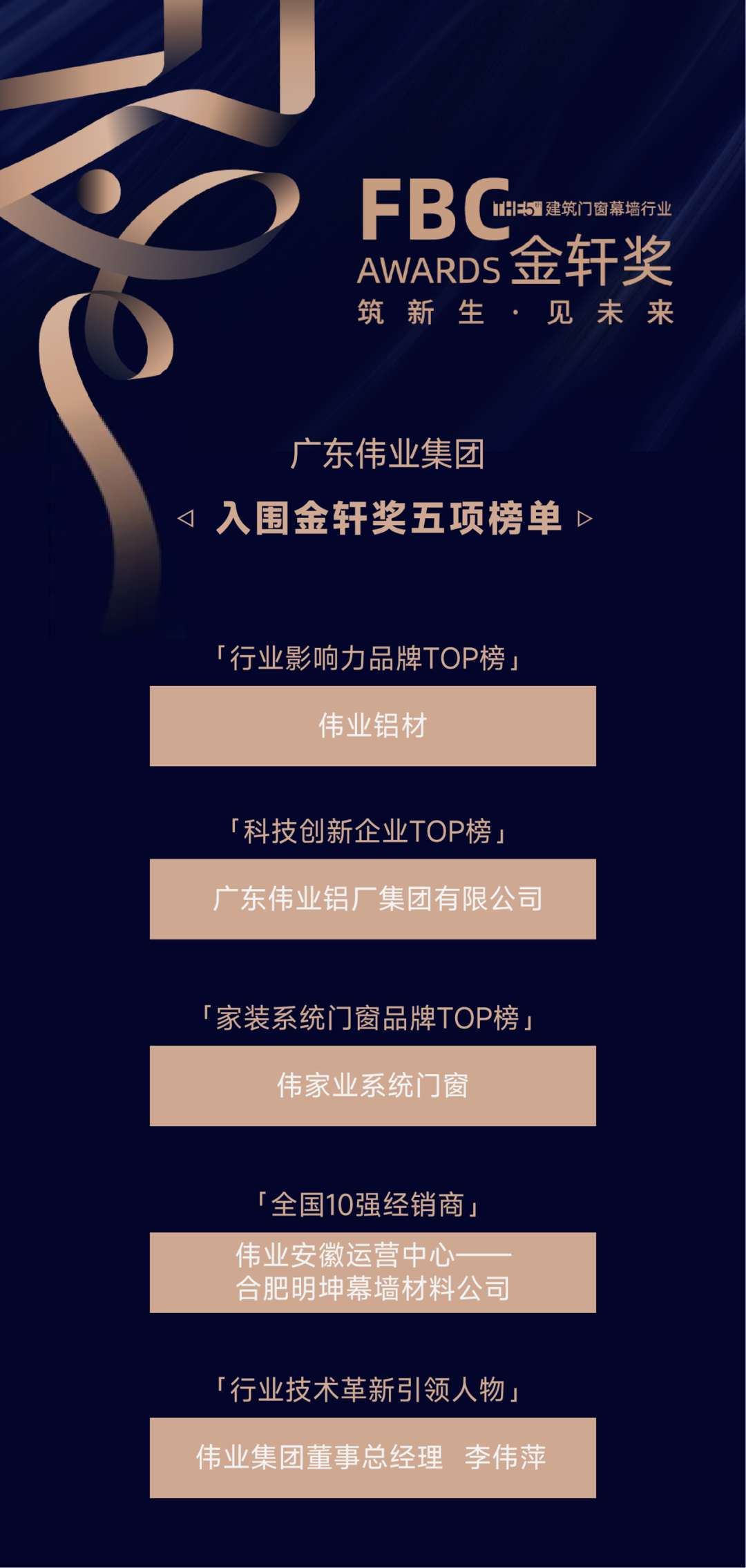 入圍金軒獎！1票+1贊，「偉業集團」期待您的投票與點贊